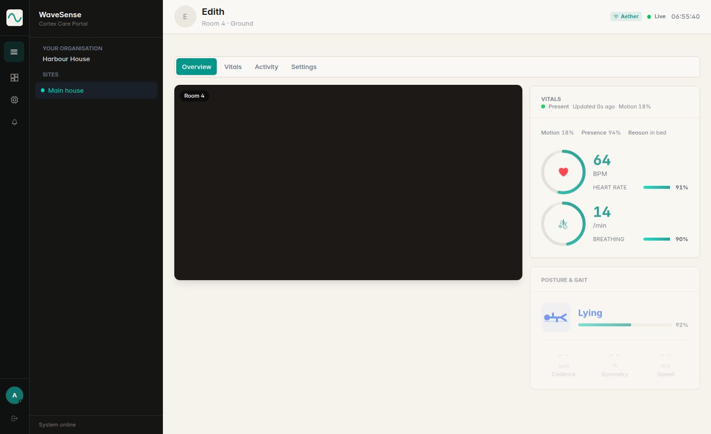 Cortex overview for Edith, Room 4